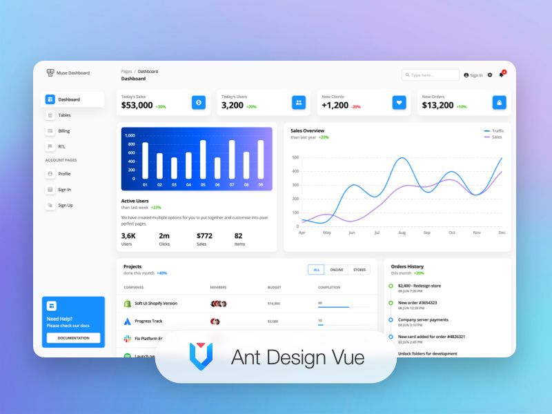 Muse - Vue Ant Design Dashboard - VueJS